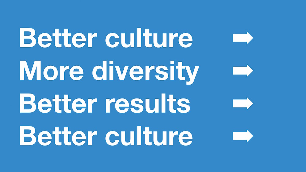 Building an inclusive culture at the Government Digital Service